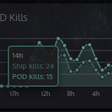 System statistics